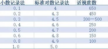 開學(xué)了！新一輪學(xué)校視力篩查開始了~