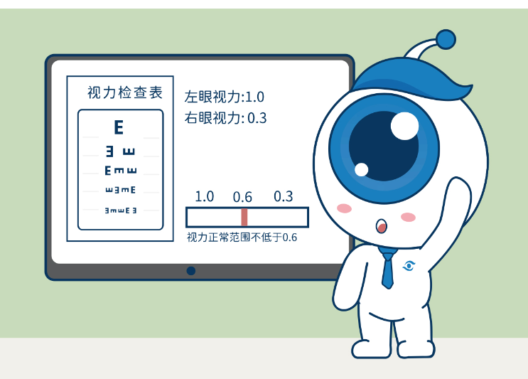 眼睛體檢≠查視力，這些眼科檢查你了解嗎？